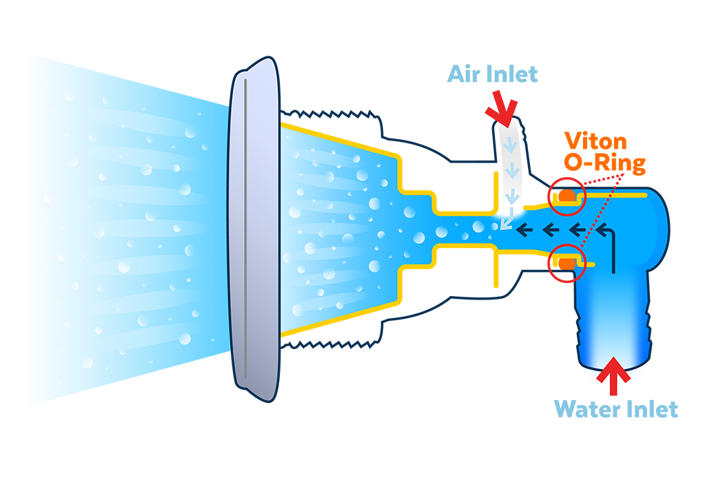 FlexJets graphic showing how it works